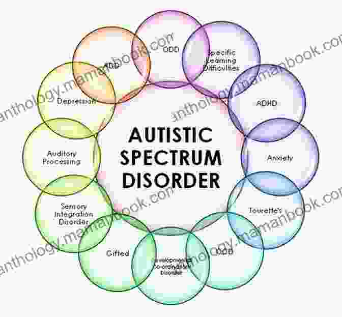 Autism Spectrum Disorders (ASDs) Are A Group Of Developmental Disabilities That Can Cause Social, Communication, And Behavioral Challenges. Autism Spectrum Disorders: Identification Education And Treatment