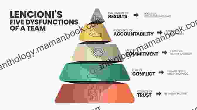 Avoidance Of Accountability A Joosr Guide To The Five Dysfunctions Of A Team By Patrick Lencioni: A Leadership Fable