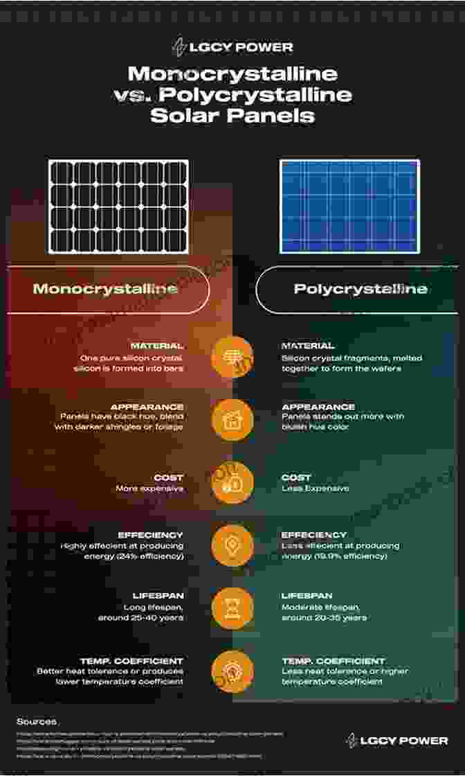 Different Types Of Solar Panels, Including Monocrystalline And Polycrystalline Solar Panels. SOLAR POWER FOR BEGINNERS: Complete Step By Step Guide On How To Get Started With Solar Power Generation For Your Home