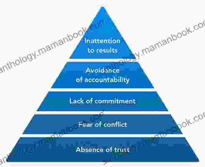 Fear Of Conflict A Joosr Guide To The Five Dysfunctions Of A Team By Patrick Lencioni: A Leadership Fable