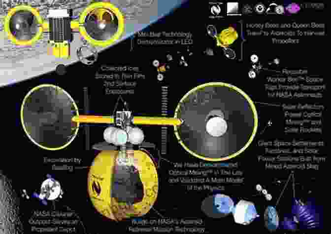 Image Of A Spacecraft Extracting Resources From An Asteroid, With Robotic Arms, Mining Equipment, And A Futuristic Industrial Backdrop Pale Blue Dot: A Vision Of The Human Future In Space