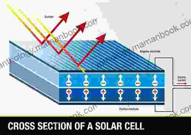 Sunlight Hitting A Photovoltaic (PV) Cell, Creating Electricity. SOLAR POWER FOR BEGINNERS: Complete Step By Step Guide On How To Get Started With Solar Power Generation For Your Home